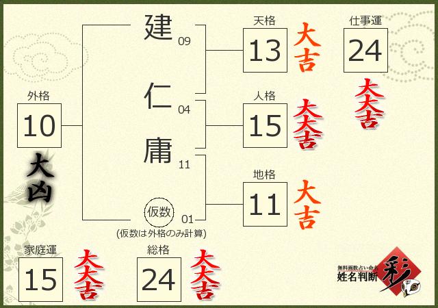 診断結果画像