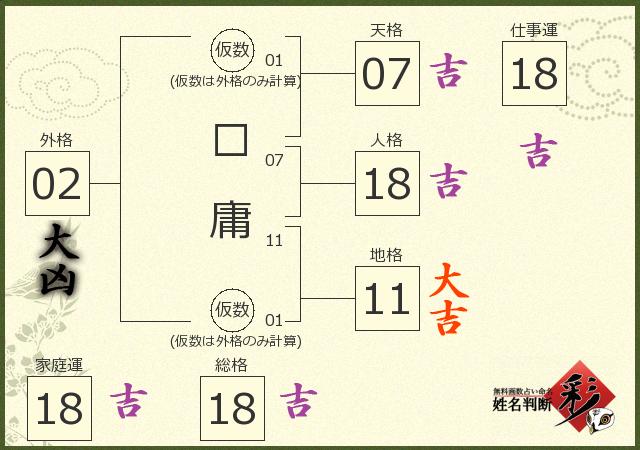 診断結果画像