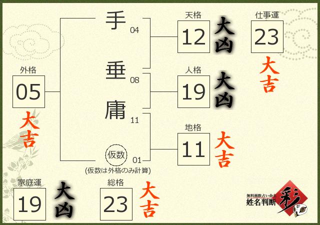 診断結果画像