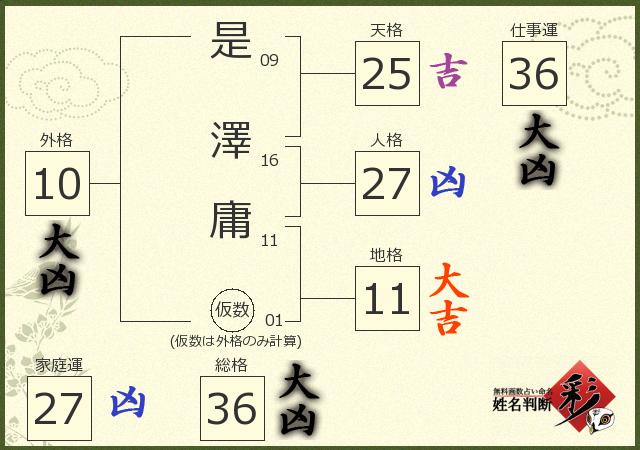 診断結果画像