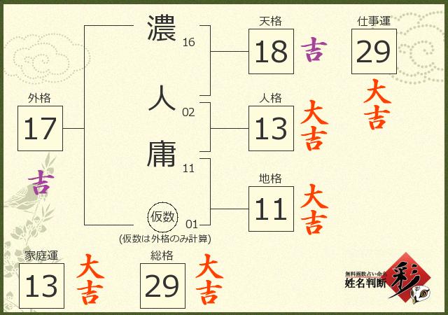 診断結果画像