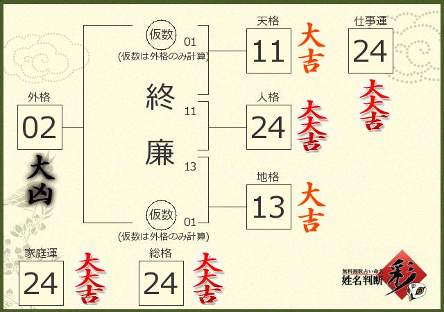 診断結果画像