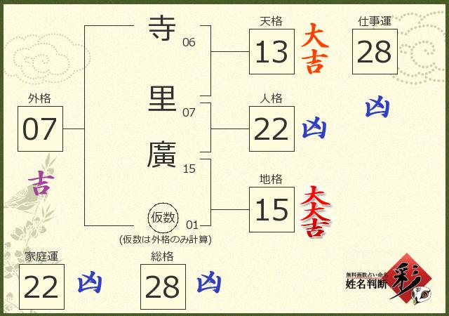診断結果画像