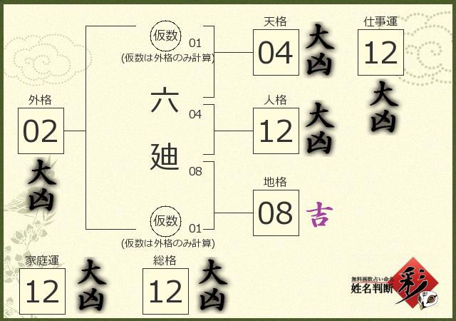 診断結果画像