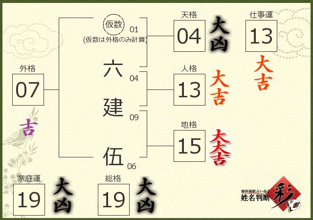 診断結果画像