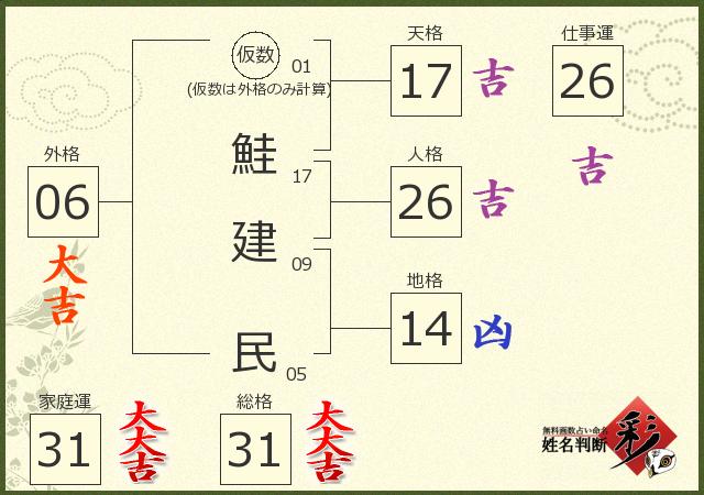 診断結果画像