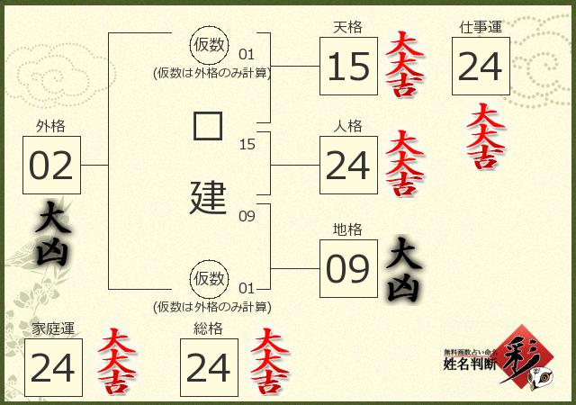 診断結果画像
