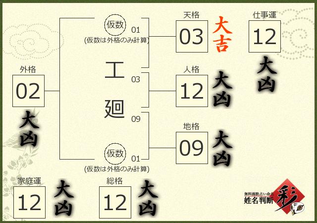 診断結果画像