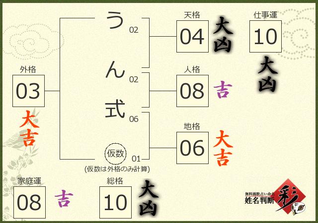診断結果画像