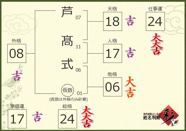診断結果画像