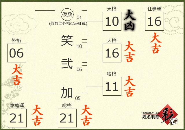 診断結果画像