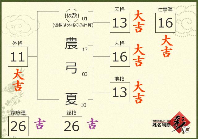 診断結果画像