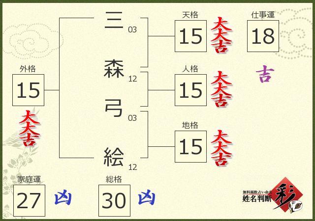 診断結果画像