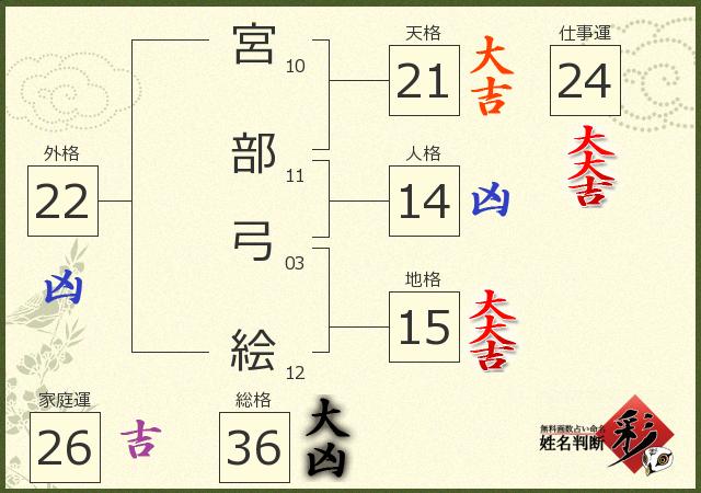 診断結果画像