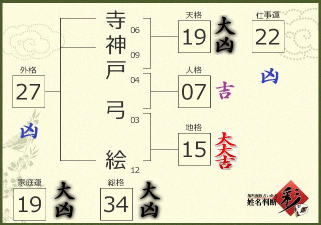 診断結果画像