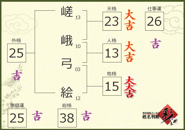 診断結果画像