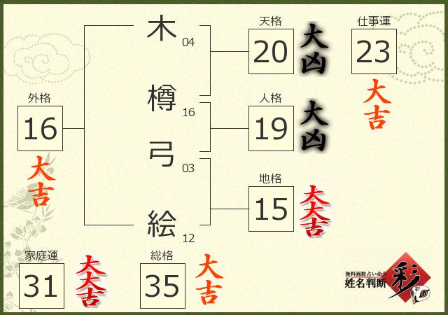 診断結果画像