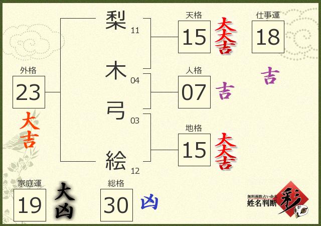 診断結果画像
