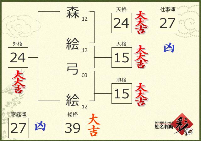 診断結果画像