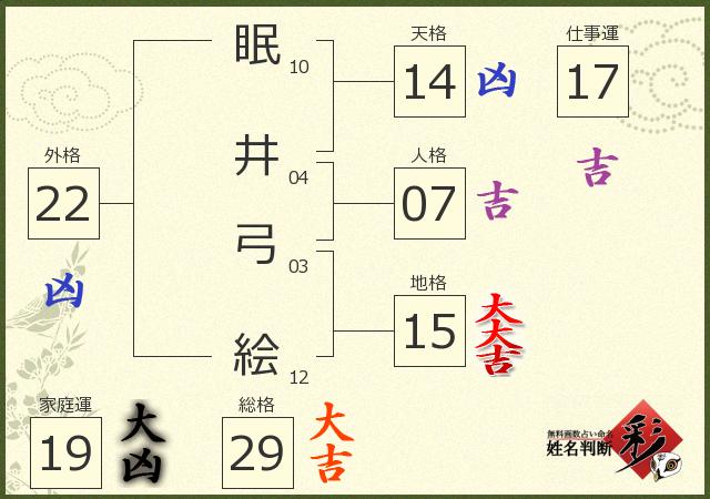 診断結果画像