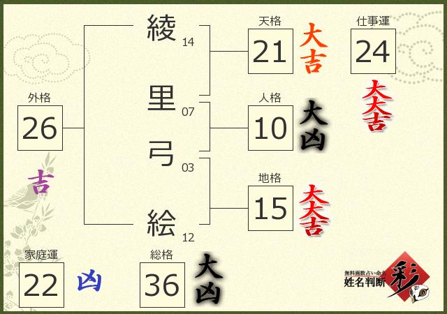 診断結果画像