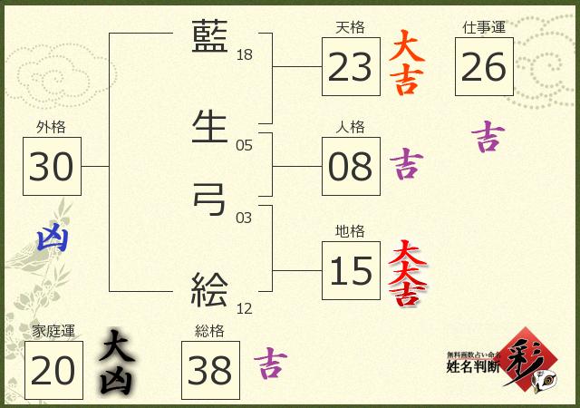 診断結果画像