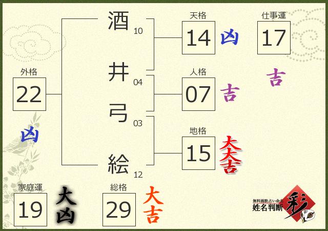 診断結果画像