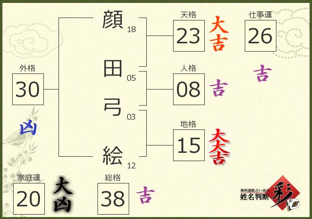診断結果画像