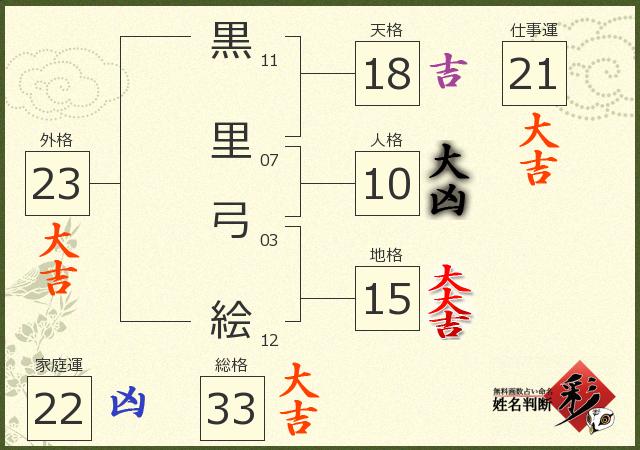 診断結果画像