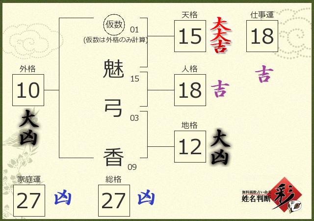 診断結果画像