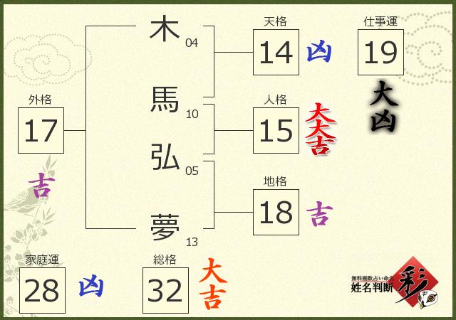 診断結果画像