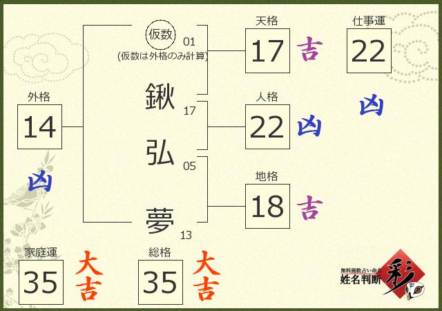 診断結果画像