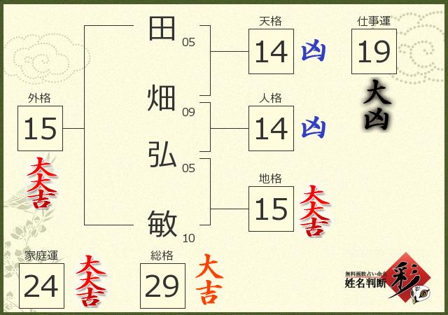 診断結果画像