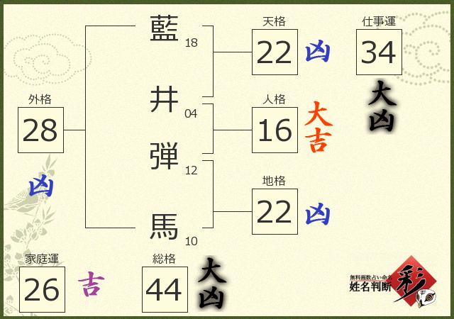診断結果画像