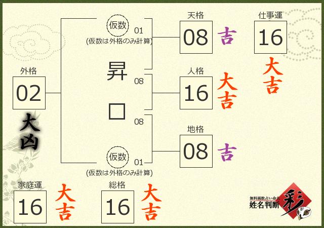 診断結果画像