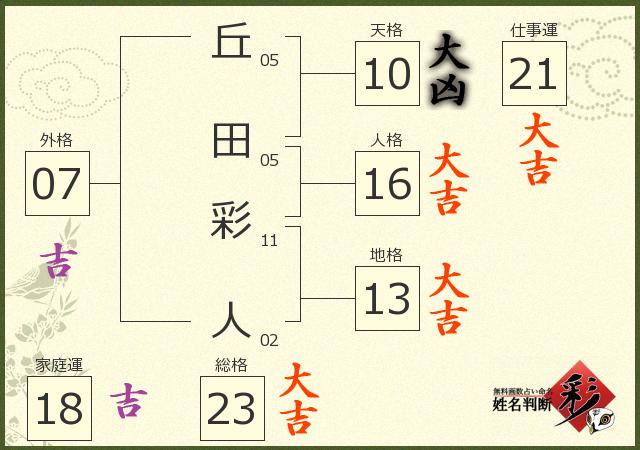 診断結果画像