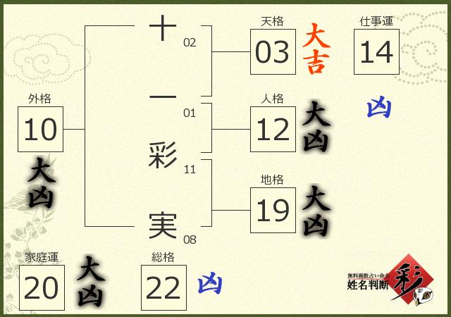 診断結果画像