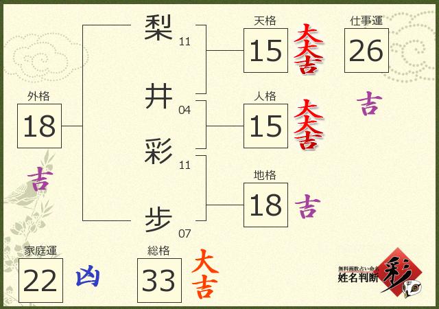 診断結果画像