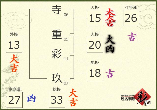 診断結果画像