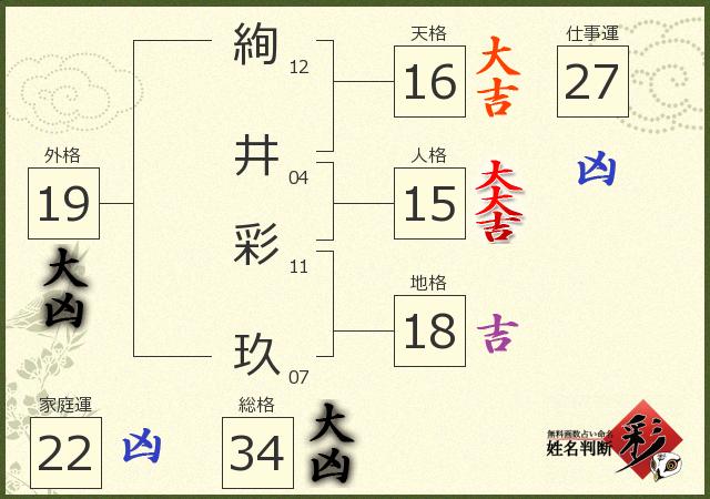 診断結果画像