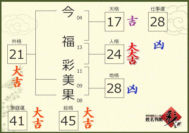 診断結果画像