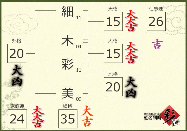 診断結果画像