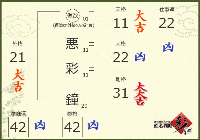 診断結果画像