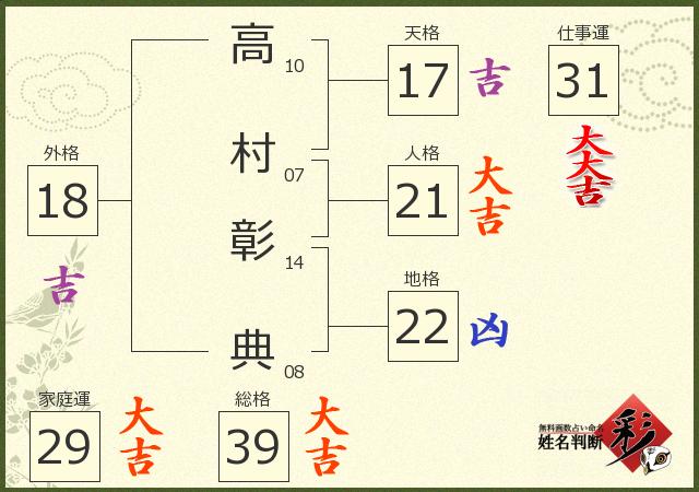 診断結果画像