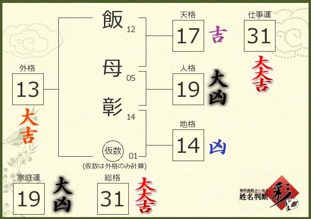 診断結果画像