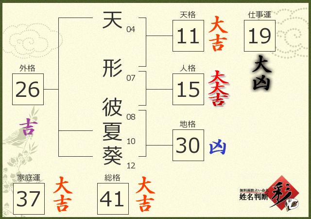 診断結果画像