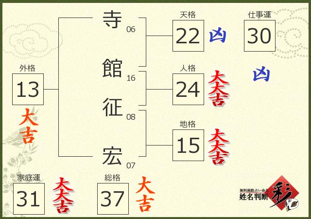 診断結果画像