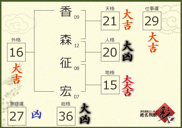 診断結果画像