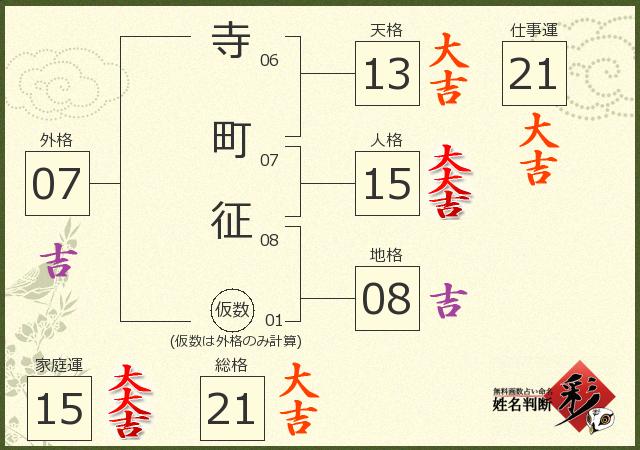 診断結果画像