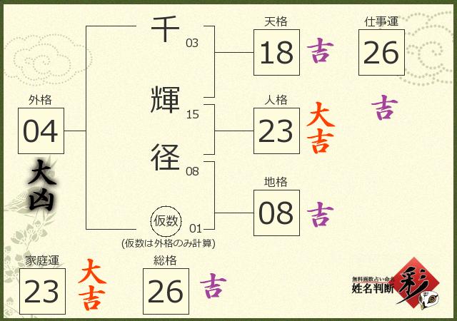 診断結果画像